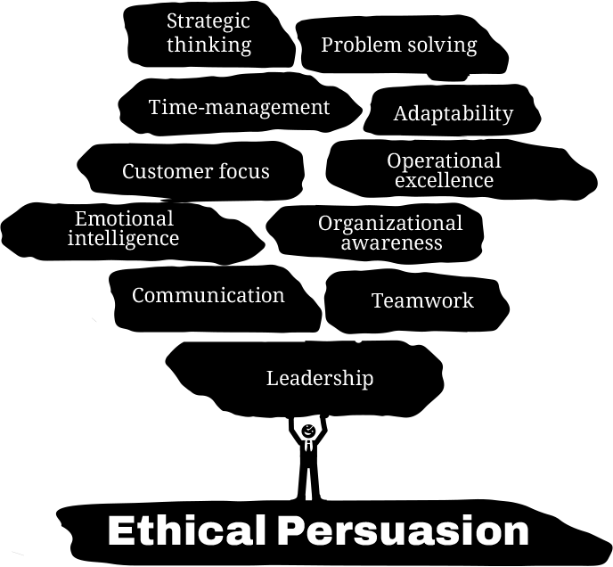 persuasion & influence training